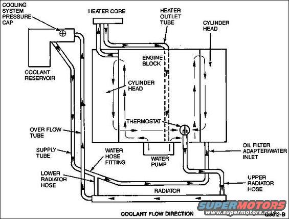 How many quarts of oil 1996 honda civic #5