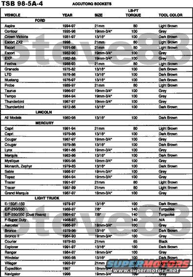 Honda wheel torque specifications #1