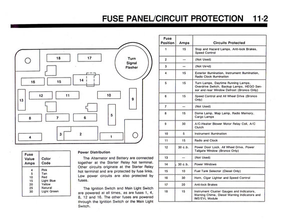 Fuse panel diagram 1990 ford bronco 2 #6