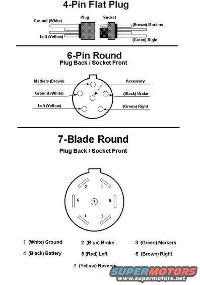 trailer-connectors(s)-color-codes.jpg Trailer Connector Color Codes 4, 6 & 7 pins