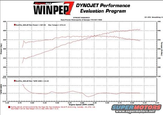 gto-dyno.jpg 