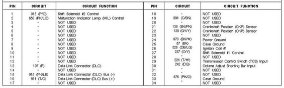 2.jpg 96 5.0 Explorer PCM Pinout