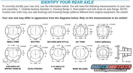 rear_end_axle_flange_id.jpg 