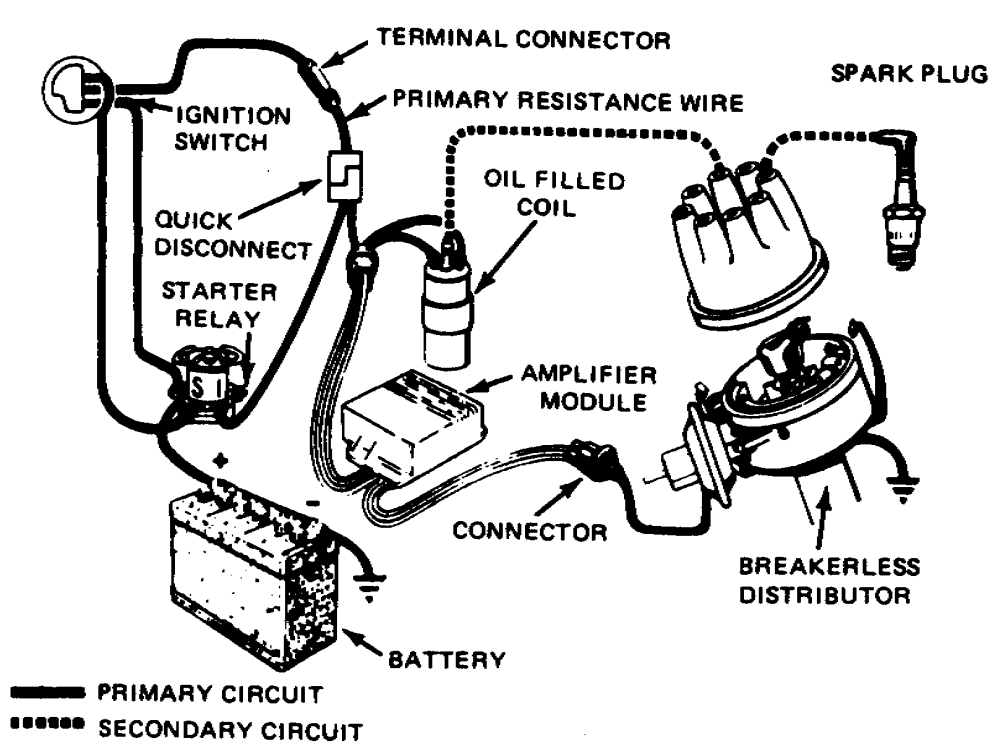 ignition system components