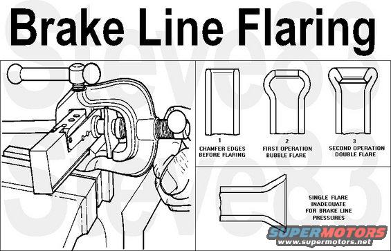 Ford brake hose clip removal #4