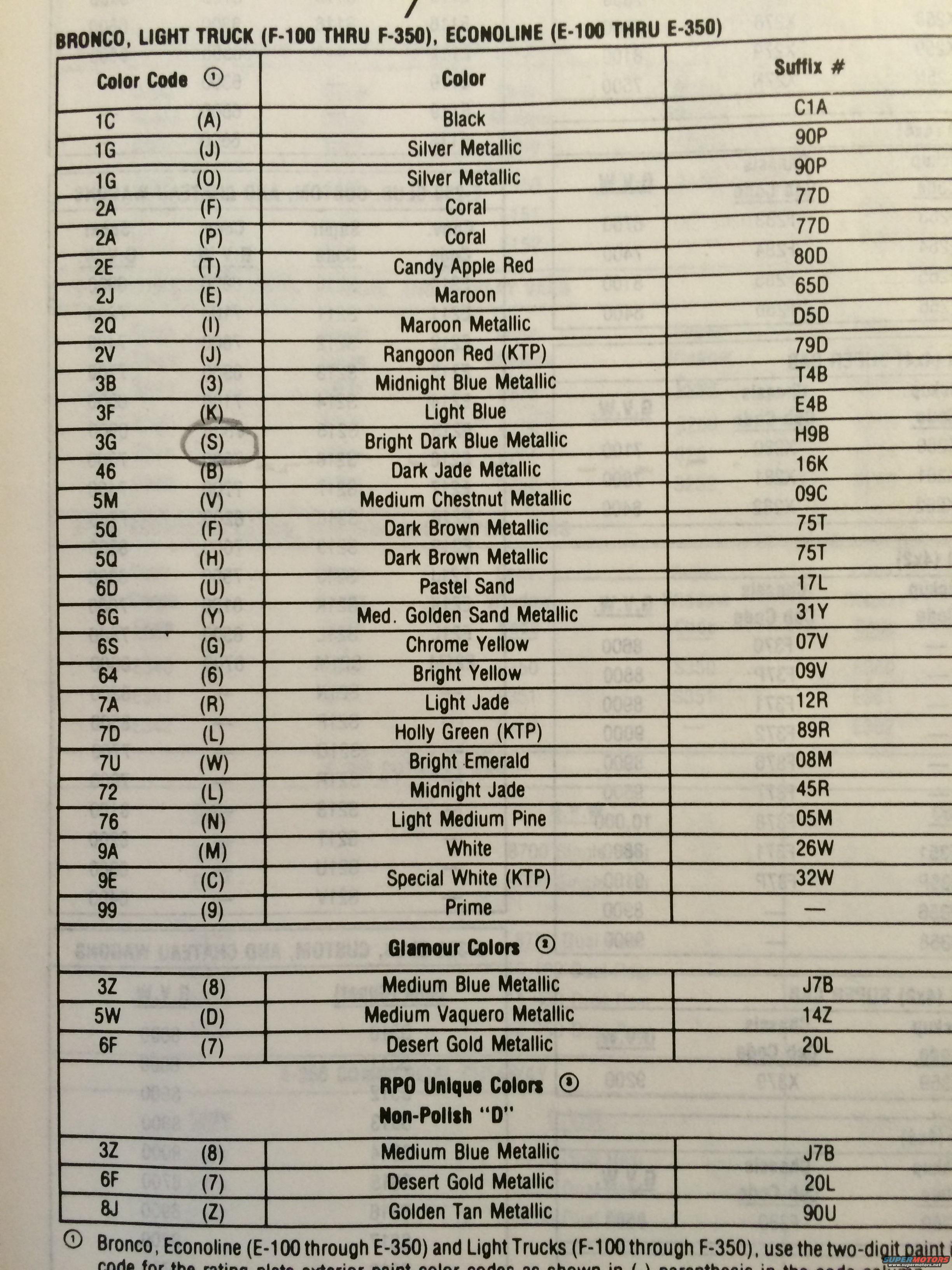 1979 Ford bronco paint codes #4