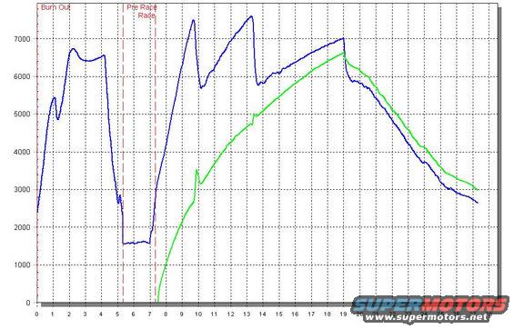 drragg.jpg This run was with 3000 stall torque converter