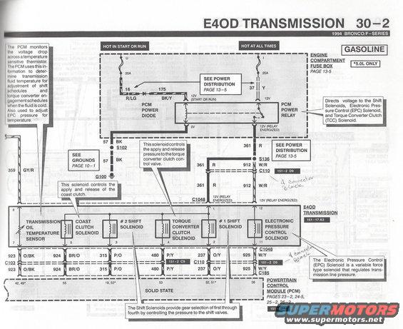 Ford evtm online #1