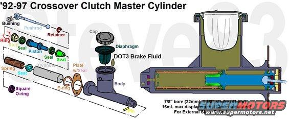clutchmastercxl.jpg '92-97 Clutch Master Cylinder for older (external slave) transmissions
IF THE IMAGE IS TOO SMALL, click it.