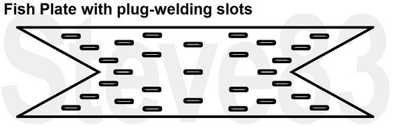 fishplate.jpg Fish plate with slots to be plug-welded for attachment