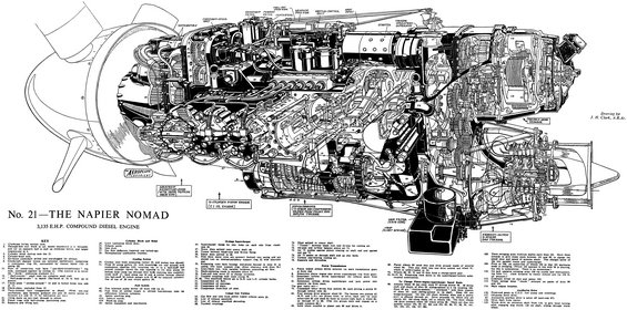 napiernomadmkii.jpg Napier Nomad MkII - The most fuel-efficient engine ever to have flown.