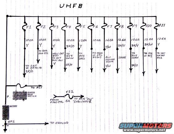 diagram1-under-hood-fusebox-assignments.jpg Added a under hood fuse box in order to eliminate the fusible links that when they fail are hard to find and replace.  They also are the cause of electrical fires so this eliminates that possibility also.