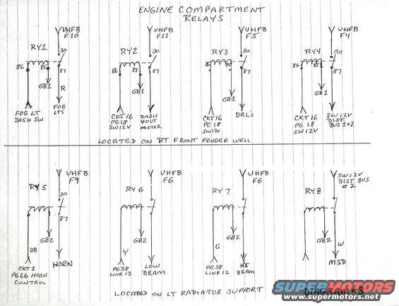 engine-compartment-relays.jpg This is a diagram of the relays that have been added in modifying the electrical system and their function.  Most are contained in a Under hood relay box with the exception of the light and horn control relays. 