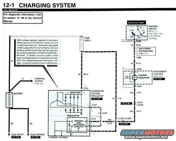 3g-charging-system.jpg This is a charging system diagram from a 1996 EVTM and is the same as mine, perhaps a little neater looking. :)  The only difference is mine has a 175 Amp Mega fuse where this diagram shows a fusible link