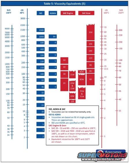 isochart-viscosity.jpg 