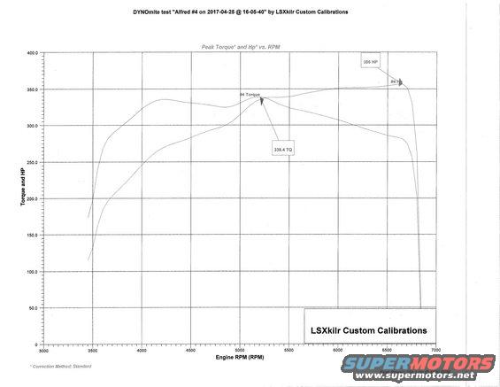 dyno201707294304272017--copypage001.jpg 356/338