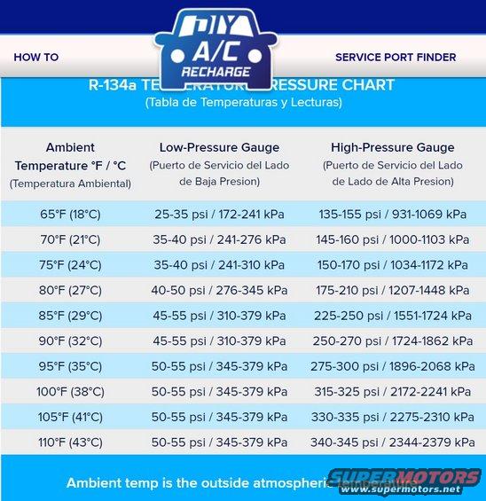 134a-refrigerant-ambient-temp-low-high-psi-readings.jpg 