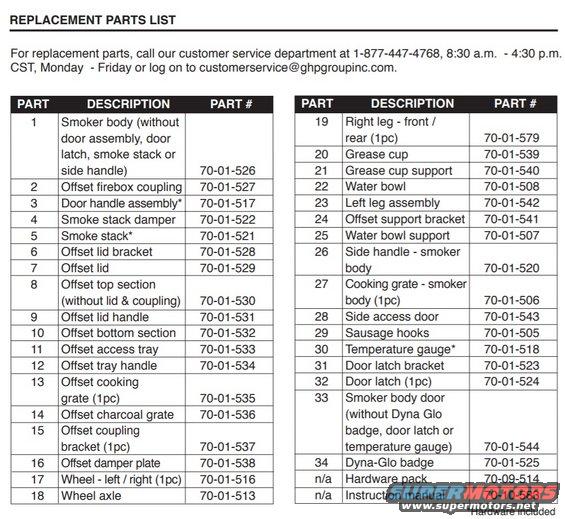 brinkman-dyna-glo-trailmaster-part-numbers.jpg 