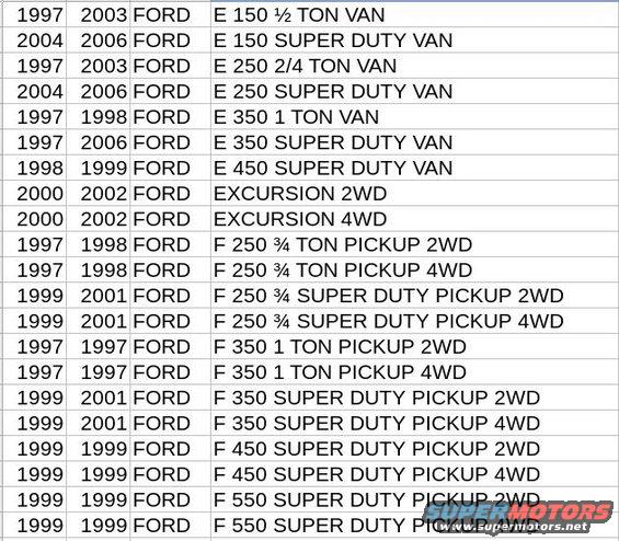 vehicle_listing.jpg This listing shows the vehicles that came with the 32-spline 4-bolt steering gear.  As always, one should confirm the spline count before purchasing, since the Bronco pitman arm will only fit the 32-spline shaft.  I hope this will help someone locate an appropriate steering gear for their swap.