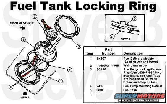 fueltankring.jpg Use a non-sparking tool to turn the ring, like a brass drift & dead-blow hammer.

[url=https://www.supermotors.net/vehicles/registry/media/859405][img]https://www.supermotors.net/getfile/859405/thumbnail/60hammer.jpg[/img][/url]