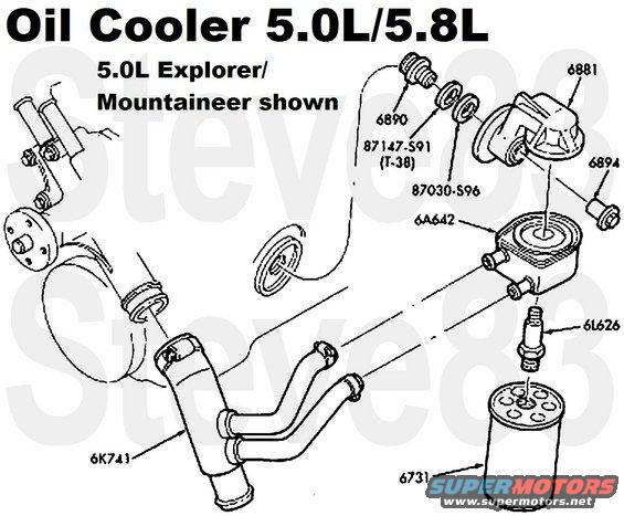 oil_cooler.jpg '94-97 Optional Smallblock Oil Cooler
IF THE IMAGE IS TOO SMALL, click it.

F-series/Bronco do not use the adapter (6881) & bolt (6894).  The standard filter nipple (6890) is used to mount an FL-1A filter.  Those with the oil cooler option ('94-97 only) use the adapter nipple (6L626) to mount the cooler (6A642), and the shorter FL-820S filter (same as 4.6L). The extension & sender will not fit with the factory oil cooler (which is useless anyway).

[url=https://www.supermotors.net/registry/media/768241][img]https://www.supermotors.net/getfile/768241/thumbnail/switchsenderv8.jpg[/img][/url] . [url=https://www.supermotors.net/registry/media/723858][img]https://www.supermotors.net/getfile/723858/thumbnail/tsb880514oilgauge.jpg[/img][/url]

The OEM for Ford/MC hoses is Dayco.
V8 Upper Radiator Hose F1TA8B274TA [url=https://www.amazon.com/dp/B000C0TCQG]Dayco 71317[/url] or [url=https://www.amazon.com/dp/B01M72EY3L]Dayco 72691[/url], [url=https://www.amazon.com/dp/B000C2WD5G]Gates 22142[/url]
V8 Oil Cooler Hose [url=https://www.amazon.com/dp/B000C0WMU4]Dayco 71735[/url], [url=https://www.amazon.com/dp/B000C2UCM2]Gates 22401[/url] or [url=https://www.amazon.com/dp/B000C2UCLI]Gates 22402[/url]
V8 Lower Radiator Hose w/Oil Cooler [url=https://www.amazon.com/dp/B000C0TDCY]Dayco 71732[/url], [url=https://www.amazon.com/dp/B000C2SAVM]Gates 22143[/url] or [url=https://www.amazon.com/dp/B000C2UD1C]Gates 22541[/url]
V8 Lower Radiator Hose w/o Oil Cooler F3TA8B237NA [url=https://www.amazon.com/dp/B001O4MU8G]Dayco 71740[/url] [url=https://www.amazon.com/dp/B000C2UAYM]Gates 21216[/url] 

