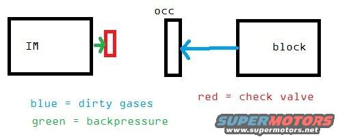 occ-and-check-valves.jpg 