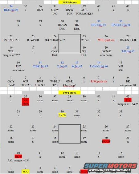 engine-harness-pinouts-conversion-chart.jpg My engine harness pinouts crosswalk, for the donor '95 MAF harness and the original '92 SD harness.