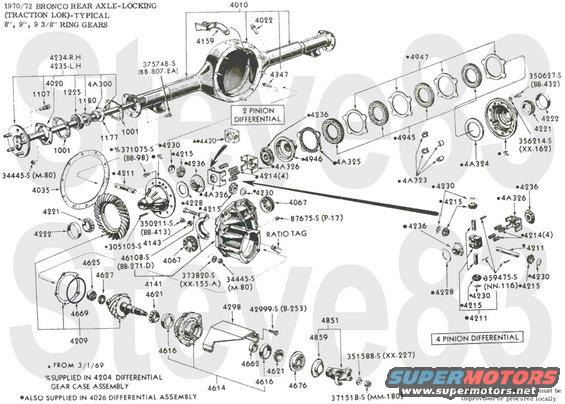 7072-9inchlok.jpg '70-72 Ford 9&quot; TrackLok
IF THE IMAGE IS TOO SMALL, click it.

[url=https://www.supermotors.net/registry/media/1151008][img]https://www.supermotors.net/getfile/1151008/thumbnail/6670-brakes.jpg[/img][/url] . [url=https://www.supermotors.net/registry/media/1151010][img]https://www.supermotors.net/getfile/1151010/thumbnail/6672-drums.jpg[/img][/url] . [url=https://www.supermotors.net/registry/media/1151011][img]https://www.supermotors.net/getfile/1151011/thumbnail/6672-brakemc.jpg[/img][/url] . [url=https://www.supermotors.net/registry/media/1151012][img]https://www.supermotors.net/getfile/1151012/thumbnail/7172-brakepark.jpg[/img][/url] . [url=https://www.supermotors.net/registry/media/1150993][img]https://www.supermotors.net/getfile/1150993/thumbnail/66-rearsusp.jpg[/img][/url] . [url=https://www.supermotors.net/registry/media/1150995][img]https://www.supermotors.net/getfile/1150995/thumbnail/6672-9inchopen.jpg[/img][/url]
[img]http://classicbroncos.com/forums/attachment.php?attachmentid=364158&d=1429843488[/img]