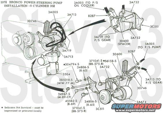 72-strgpumpinstl.jpg '72 Power Steering Pump Installation
IF THE IMAGE IS TOO SMALL, click it.

[url=https://www.supermotors.net/registry/media/1151001][img]https://www.supermotors.net/getfile/1151001/thumbnail/6671-columnman.jpg[/img][/url] . [url=https://www.supermotors.net/registry/media/1151003][img]https://www.supermotors.net/getfile/1151003/thumbnail/6672-manualstrg.jpg[/img][/url] . [url=https://www.supermotors.net/registry/media/1151004][img]https://www.supermotors.net/getfile/1151004/thumbnail/72-powerstrg.jpg[/img][/url] . [url=https://www.supermotors.net/registry/media/1151009][img]https://www.supermotors.net/getfile/1151009/thumbnail/72-saginaw.jpg[/img][/url]