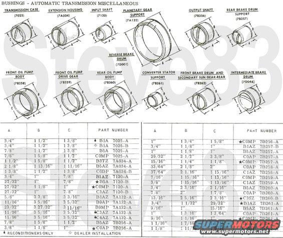 6572-transbshg.jpg '65-72 Transmission Bushings
IF THE IMAGE IS TOO SMALL, click it.

[url=https://www.supermotors.net/registry/media/1151045][img]https://www.supermotors.net/getfile/1151045/thumbnail/6972-transclg.jpg[/img][/url] . [url=https://www.supermotors.net/registry/media/1151046][img]https://www.supermotors.net/getfile/1151046/thumbnail/6572-transc4x.jpg[/img][/url] . [url=https://www.supermotors.net/registry/media/1151047][img]https://www.supermotors.net/getfile/1151047/thumbnail/6572-transc4n.jpg[/img][/url] . [url=https://www.supermotors.net/registry/media/1151052][img]https://www.supermotors.net/getfile/1151052/thumbnail/6572-transc6x.jpg[/img][/url]