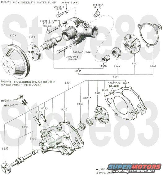 6572-wp.jpg '65-72 Water Pumps
IF THE IMAGE IS TOO SMALL, click it.

[url=https://www.supermotors.net/registry/media/1151013][img]https://www.supermotors.net/getfile/1151013/thumbnail/170ci-views.jpg[/img][/url] . [url=https://www.supermotors.net/registry/media/1151014][img]https://www.supermotors.net/getfile/1151014/thumbnail/170ci-block.jpg[/img][/url] . [url=https://www.supermotors.net/registry/media/1151023][img]https://www.supermotors.net/getfile/1151023/thumbnail/6672-enginemts.jpg[/img][/url] . [url=https://www.supermotors.net/registry/media/1151085][img]https://www.supermotors.net/getfile/1151085/thumbnail/302ci-views.jpg[/img][/url] . [url=https://www.supermotors.net/registry/media/1151024][img]https://www.supermotors.net/getfile/1151024/thumbnail/302ci-block.jpg[/img][/url] . [url=https://www.supermotors.net/registry/media/1151044][img]https://www.supermotors.net/getfile/1151044/thumbnail/6672-radiator.jpg[/img][/url]