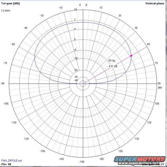 fandipole_80m.jpg 