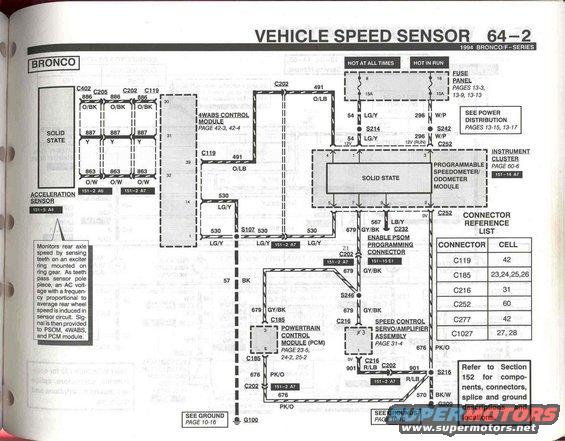 94broncoevtmpg.642.jpg 