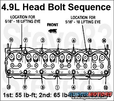 headboltsequence49.jpg 4.9L Cylinder Head Bolt Tightening Sequence