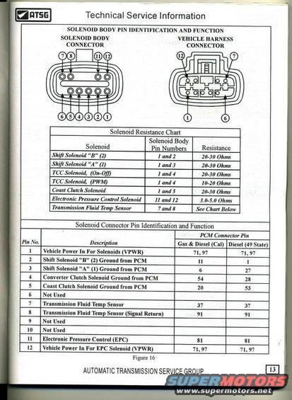 e4od-solenoid-pins.jpg 