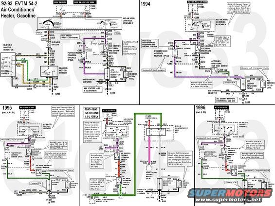 hvacwiring-9296.jpg HVAC Wiring '92-96 gasoline
IF THE IMAGE IS TOO SMALL, click it.

'93-back trucks use CFC12 (R12); '94-21 use HFC134a (R134a).

The (Wide-open throttle A/C; WAC) compressor clutch control relay (CA '95 & all '96 4.9L) is used to improve idle smoothness after engine start-up and to improve acceleration performance. The A/C is interrupted for approximately 5 seconds just after the engine is started.