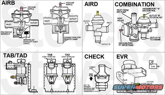 secondaryairvalves.jpg Secondary Air Valves & EVR (which has nothing to do with secondary air, but is a solenoid vacuum valve similar to the Thermactor Air Bypass & Thermactor Air Diverter, and is usually mounted beside them)

TAB & TAD solenoids should read 50-100 Ohms; each should hold vacuum applied to the source (farthest) nipple until 12V is applied across the solenoid terminals, at which point it should vent to the other nipple.

See also: 
[url=https://www.supermotors.net/registry/media/858380][img]https://www.supermotors.net/getfile/858380/thumbnail/veci.jpg[/img][/url] . [url=https://www.supermotors.net/registry/media/173786][img]https://www.supermotors.net/getfile/173786/thumbnail/evrtest.jpg[/img][/url] . [url=https://www.supermotors.net/registry/media/589993][img]https://www.supermotors.net/getfile/589993/thumbnail/secondaryair.jpg[/img][/url] . [url=https://www.supermotors.net/registry/media/894687][img]https://www.supermotors.net/getfile/894687/thumbnail/vaclinesefi.jpg[/img][/url] . [url=https://www.supermotors.net/registry/media/826382][img]https://www.supermotors.net/getfile/826382/thumbnail/egrtubesv8.jpg[/img][/url]