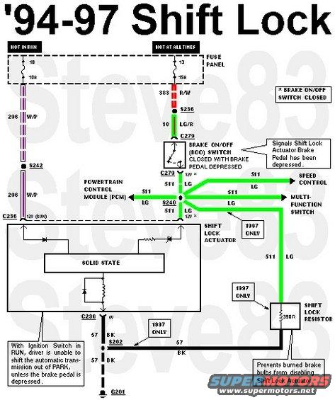 shiftlock.jpg '94-97 Shift Interlock System

All ('94-up) vehicles are equipped with a shift interlock system. The shift interlock system prevents the shifting from PARK (the ignition key is in the RUN position) unless the service brake is depressed. The shift interlock system consists of a shift lock actuator mounted at the base of the steering column. If the ignition key is in the RUN position, the shift lock actuator continually runs unless the brake is depressed.

See also:
[url=https://www.supermotors.net/registry/media/1101054][img]https://www.supermotors.net/getfile/1101054/thumbnail/brakewarn92.jpg[/img][/url]