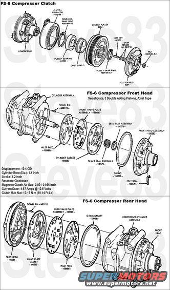 acclutchfs6.jpg FS6 Compressor
IF THE IMAGE IS TOO SMALL, click it.

Type: swashplate w/3 double-acting axial pistons
Displacement: 10.4 CI
Bore: 1.4&quot;
Stroke: 1.2&quot;
Rotation: CW
Oil (for R-12 Refrigerant): YN-9 (E73Z-19577-A)
System Capacity: 10 fl. oz.
Clutch Current Draw: 4.67A @ 12.8VDC
Clutch Air Gap: 0.02-0.03&quot; in 3 locations spaced evenly around the clutch
Use Clutch Shim Kit [url=http://www.amazon.com/dp/B000C5HYDY/]Motorcraft YF1800A[/url]
Runout: 0.02&quot; (either)
Hose Manifold-to-Compressor Bolt: 18-25 lb-ft
Clutch Hub Nut: 10-14 lb-ft
Compressor Body Bolts (Max to stop leak): 25 lb-ft

[url=http://www.supermotors.net/registry/media/227665][img]http://www.supermotors.net/getfile/227665/thumbnail/ac-system-function.jpg[/img][/url]

This shows a disassembled compressor:
http://www.p71interceptor.com/accompressor/disassembled/part2/PICT7615-vi.jpg

'80-96 F-series & Broncos w/R-134a take 2 lbs. 6 oz.(38oz.)  of refrigerant and 7oz of PAG-46.