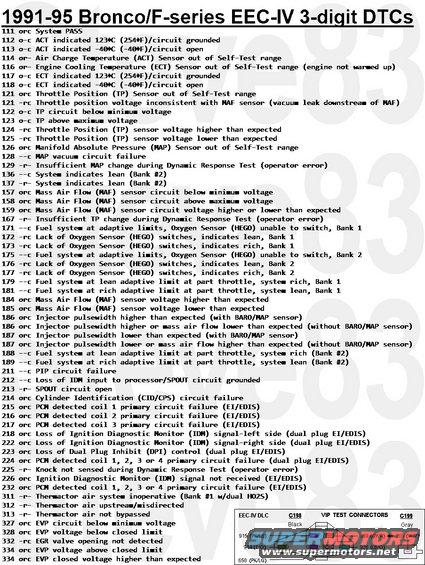 dtcs3p1.jpg 3-Digit Diagnostic Trouble Codes (DTCs) for '90-95 EEC-IV Trucks (p.1 of 2) GO TO THE NEXT PAGE...
IF THE IMAGE IS TOO SMALL, click it.

[url=https://www.supermotors.net/registry/media/245234][img]https://www.supermotors.net/getfile/245234/thumbnail/dlc-eeciv.jpg[/img][/url]