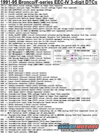 dtcs3p2.jpg 3-Digit Diagnostic Trouble Codes (DTCs) for '90-95 EEC-IV Trucks (p.2 of 2) SEE THE PREVious PAGE...
IF THE IMAGE IS TOO SMALL, click it.

[url=https://www.supermotors.net/registry/media/245234][img]https://www.supermotors.net/getfile/245234/thumbnail/dlc-eeciv.jpg[/img][/url]