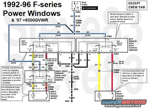 powerwindow95f.jpg F-series Power Window Circuit
IF THE IMAGE IS TOO SMALL, click it.

The door window circuit is a common (Ford) polarity-reversing circuit with 1 switch for the left motor & 2 switches for the right. The switches share power feed through the ignition switch (key-on only). On Broncos, this feed is also used for the tailgate window motor's dash switch. For the left window, the left (driver's) switch normally holds both motor wires to ground. When operated, it sends one of the wires hot, powering the motor. When operated the other way, the polarity is reversed, reversing the motor's direction. For the right window, the left (driver's) switch normally holds both motor wires to ground, and the right (passenger's) switch normally holds the motor wires to the driver's switch wires. When either is operated, it sends one of the wires hot, powering the motor. When operated the other way, the polarity is reversed, reversing the motor's direction. Neither switch is a &quot;master&quot; because neither will work if the other is in the opposite position. But both must make contact internally when NOT in-use for the other to work.

See also:
[url=https://www.supermotors.net/registry/media/904649][img]https://www.supermotors.net/getfile/904649/thumbnail/alwaysonpw.jpg[/img][/url] . [url=https://www.supermotors.net/registry/media/908825][img]https://www.supermotors.net/getfile/908825/thumbnail/window1t0.jpg[/img][/url]