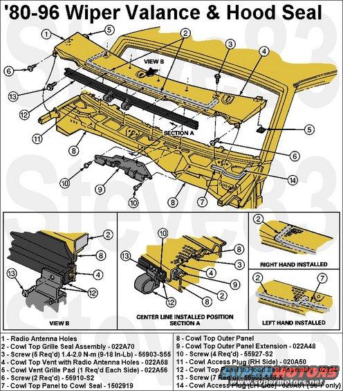 wipervalance.jpg '80-96 Wiper Valance
IF THE IMAGE IS TOO SMALL, click it.

#9 022A48 is only used from '87-97
#11 020A50 is used only on the R (passenger) side '80-95; #14 '96-97 on both sides
#5 022A56 Pad (self-adhesive rubber)
#4 022A68 Wiper Valance (Cowl Grill) ('92-96 F6TZ15022A68AA)
#12 E7TZ1502824A cowl-to-hood seal [url=http://www.lmctruck.com/icatalog/fd/full.aspx?Page=27]LMC part 41-1514[/url] may be the best replacement, for ~$30.  Common replacements as on [url=https://www.amazon.com/dp/B079RKNG7V]Amazon[/url] & eBay are not always made properly, and may require cutting to fit.

Removal:
1) lift the wiper arms, slide out the catches, then pull the arms off the shafts
2) lift the antenna base trim, remove 4 screws, unplug antenna cable from base
3) release windshield trim clips, and remove lower & side trim pieces
4) remove screws (#3) from valance near w/s lower moulding
5) open hood & remove screws (#6 & #13) along front of valance, including cowl-to-hood seal (#12) & vapor hose hangers
6) work valance forward & up off wiper shafts, then rearward & up from hood. It may also be necessary to adjust the hood forward on the hinges, and re-align it to the body later.
7) disconnect sprayer hose and remove valance from truck


[url=https://www.supermotors.net/registry/media/1159351][img]https://www.supermotors.net/getfile/1159351/thumbnail/20200507_153609.jpg[/img][/url] . [url=https://www.supermotors.net/vehicles/registry/media/71676][img]https://www.supermotors.net/getfile/71676/thumbnail/wiper-valance-2.jpg[/img][/url] . [url=https://www.supermotors.net/registry/media/1168499][img]https://www.supermotors.net/getfile/1168499/thumbnail/cowlplugs.jpg[/img][/url] . [url=https://www.supermotors.net/registry/media/815590][img]https://www.supermotors.net/getfile/815590/thumbnail/antenna.jpg[/img][/url] . [url=https://www.supermotors.net/registry/media/95309][img]https://www.supermotors.net/getfile/95309/thumbnail/washer-jet-late.jpg[/img][/url] . [url=https://www.supermotors.net/registry/media/929326][img]https://www.supermotors.net/getfile/929326/thumbnail/windshieldmoulding.jpg[/img][/url] . [url=https://www.supermotors.net/registry/media/947910][img]https://www.supermotors.net/getfile/947910/thumbnail/22screep.jpg[/img][/url] . [url=https://www.supermotors.net/registry/media/958829][img]https://www.supermotors.net/getfile/958829/thumbnail/22wipervalseal.jpg[/img][/url] . [url=https://www.supermotors.net/registry/media/959061][img]https://www.supermotors.net/getfile/959061/thumbnail/22wipervfilter.jpg[/img][/url] . [url=https://www.supermotors.net/registry/media/861043][img]https://www.supermotors.net/getfile/861043/thumbnail/56wstrimleaves.jpg[/img][/url] . [url=https://www.supermotors.net/vehicles/registry/media/1158427][img]https://www.supermotors.net/getfile/1158427/thumbnail/20200331_143531.jpg[/img][/url]