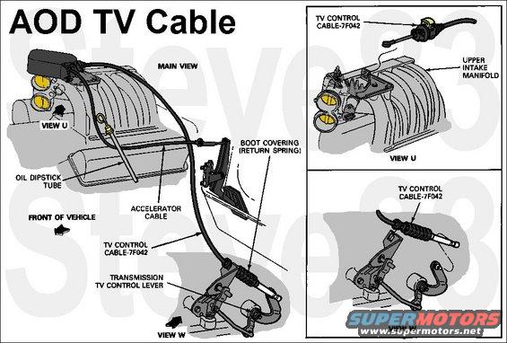 tvcable.jpg AOD TV Cable Installation
IF THE IMAGE IS TOO SMALL, click it.

See also:
[url=https://www.supermotors.net/registry/media/770015][img]https://www.supermotors.net/getfile/770015/thumbnail/tvcable.jpg[/img][/url] . [url=http://www.supermotors.net/registry/media/491048][img]http://www.supermotors.net/getfile/491048/thumbnail/tvcablebushing.jpg[/img][/url] . [url=http://www.supermotors.net/registry/media/203172][img]http://www.supermotors.net/getfile/203172/thumbnail/torqueconverter92.jpg[/img][/url] . [url=http://www.supermotors.net/registry/media/172053][img]http://www.supermotors.net/getfile/172053/thumbnail/throttle--tv-cables.jpg[/img][/url] . [url=http://www.supermotors.net/registry/media/194322][img]http://www.supermotors.net/getfile/194322/thumbnail/transtcinstall4r70w.jpg[/img][/url]