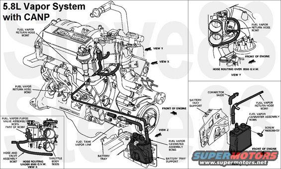 vapor58l92.jpg '87-95 5.8L MAP Vapor System with CANP
IF THE IMAGE IS TOO SMALL, click it.

The Evaporative Emission (EVAP) system prevents fuel vapor build-up in the sealed fuel tank. Fuel vapors trapped in the sealed tank are vented through the vapor valve assembly on top of the tank. The vapors leave the valve assembly through a single vapor line and continue to the EVAP canister (located in the engine compartment, in the rear of vehicle near luggage compartment area or along the frame rail) for storage until the vapors are purged to the engine for burning.

There are 2 types of Evaporative Emission (EVAP) systems: the Evaporative Emission (EVAP) Purge Flow system using a CANP from '87-95 with MAP EFI; the Vapor Management Flow system using a VMV from '94-96 with MAF EFI.

Physical damage, leaks, and missing items are the common causes of evaporative emission system faults. Fill cap damage or contamination that renders the pressure-vacuum valve inoperative may result in deformation of the tank. Care should always be exercised to make sure the fill cap is in working order.

See also:
[url=https://www.supermotors.net/registry/media/1159308][img]https://www.supermotors.net/getfile/1159308/thumbnail/canp.jpg[/img][/url] . [url=https://www.supermotors.net/registry/media/244698][img]https://www.supermotors.net/getfile/244698/thumbnail/fuel-lines-95-bronco.jpg[/img][/url]