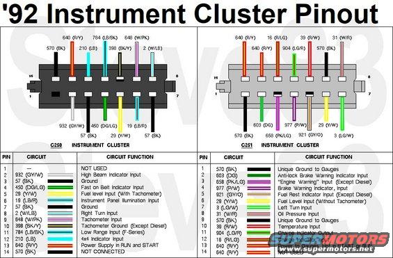 clusterpinout92.jpg '92 Instrument Cluster Connector Pinouts
IF THE IMAGE IS TOO SMALL, click it.