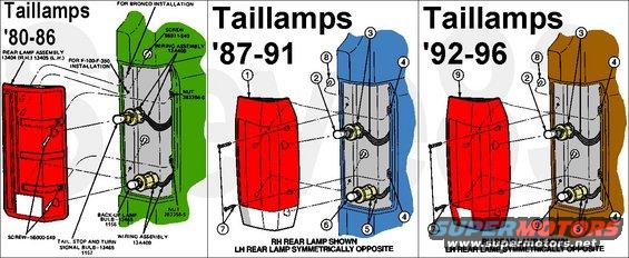 taillamp8096.jpg '80-96 F-series & Bronco Taillamps
IF THE IMAGE IS TOO SMALL, click it.

1 Rear Lamp ('87-91) RH 13404; LH 13405
2 Stop/Turn/Hazard/Parking Bulb (3357) 13465
3 Stop/Turn/Hazard/Parking Socket & Wiring Assembly 13A409
4 Nut (2 Req'd) 383356
5 Reverse Socket & Wiring Assembly 13A409
6 Reverse Bulb (3356) 13465
7 Screw (2 Req'd) 56000-S49
8 Screw (2 Req'd) 56911-S40 or N801603-S61
9 Rear Lamp ('92-96) RH 13404; LH 13405

Some '87-89 trucks may use '80-86 bulbs & sockets.