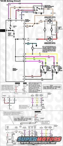 airbagcircuit96.jpg '94-96 Bronco/F-series (under 8500GVWR) Airbag Circuit & Codes
IF THE IMAGE IS TOO SMALL, click it.

The air bag diagnostic monitor (14B056) continually monitors all supplemental air bag restraint system components and wiring connections for possible faults in the system. If the air bag diagnostic monitor detects a fault in the supplemental air bag restraint system when the key is in RUN, a diagnostic trouble code will be displayed on the air bag indicator, located in the instrument cluster (10849). Performing system diagnostics is the main purpose of the air bag diagnostic monitor.

Note: The air bag diagnostic monitor does NOT deploy the air bag in the event of a crash.

The LH and RH primary crash sensors (attached to the core support behind the grille) are hard wired to the air bag; therefore, the LH and RH primary crash sensors and RH safing sensor (at the base of the RH B-pillar) determine when to deploy the air bag.

Features and functions of the air bag diagnostic monitor are described below.

* The air bag diagnostic monitor illuminates the air bag indicator for approximately six seconds when the key is in RUN and then turns the indicator off. This shows that the air bag indicator is operational. If the air bag indicator does not illuminate or the indicator stays on or flashes at any time, a fault has been detected by the air bag diagnostic monitor.
* Diagnostic trouble codes may not be displayed for approximately 30 seconds after the key is placed in RUN. This is the amount of time the air bag diagnostic monitor requires to perform all tests and verify system faults, if present.
* Each diagnostic trouble code (a series of flashes and pauses of the air bag indicator) represents a two-digit number. Each diagnostic trouble code is always displayed at least twice. For example, a diagnostic trouble code 32 is displayed as three flashes, followed by a one-second pause, then two flashes, followed by a three-second pause.
* If a system fault is present and the air bag indicator is malfunctioning (bulb burned or removed), an audible tone will be heard, indicating that system service is required. The tone is a series of five sets of five beeps. This does not indicate a diagnostic trouble code 55. If the tone is heard, the air bag indicator is inoperative and a system fault that requires service is present.

CAUTION: The thermal fuse does not blow (open) because of excessive current flowing through it. DO NOT attempt to jumper out the thermal fuse with a circuit breaker or any other type of fuse.
* If a fault exists that makes unwanted air bag deployment possible, the air bag diagnostic monitor has an internal thermal fuse that will blow (open) automatically. This removes all power to the air bag deployment circuit.

[url=https://www.supermotors.net/registry/media/1132118][img]https://www.supermotors.net/getfile/1132118/thumbnail/20180424_admburn.jpg[/img][/url]

* The air bag indicator will flash the appropriate diagnostic trouble code to indicate the suspect circuit. If the indicator is malfunctioning the tone will be heard.
* Diagnostic trouble codes are prioritized numerically so if two or more different faults occur at the same time, the fault having the highest priority will be displayed first. After that fault has been corrected, the next highest priority fault will be displayed.
* The air bag diagnostic monitor includes an internal backup power supply. This feature provides sufficient backup power to deploy the air bag in the event the battery or battery cables are damaged in an accident before safing and primary crash sensors close. The backup power supply will deplete its stored energy approximately one minute after the positive battery cable is disconnected.

Airbag DIagnostic Monitor (ADM) Light Flash Code (LFC) Priority Table

Tone (5 Beeps Repeated 4 Times): Air Bag Indicator Open Circuit with Stored Fault Code(s)
No Air Bag Indicator (Dash Light Out): Inoperative Indicator Circuit or No Battery Voltage to ADM
Continuous Air Bag Indicator: ADM Disconnected or Inoperative
12: Low Battery Voltage
13: Air Bag Circuit Shorted to Ground 
14: Front Air Bag Sensor and Bracket Circuit Shorted to Ground
21: Rear Air Bag Sensor and Bracket Not Mounted to Vehicle Properly 
22: Rear Air Bag Sensor and Bracket Output Circuit Shorted to Battery Voltage
23: Rear Air Bag Sensor and Bracket Circuit Input Feed/Return Circuit Open
24: Rear Air Bag Sensor and Bracket Output Feed/Return Circuit Open 
32: Driver Side Air Bag Circuit High Resistance or Open 
34: Driver Side Air Bag Circuit Low Resistance or Shorted 
41: RH Front Air Bag Sensor and Bracket Feed/Return Circuit Open 
42: LH Front Air Bag Sensor and Bracket Feed/Return Circuit Open 
44: RH Front Air Bag Sensor and Bracket Not Mounted to Vehicle Properly
45: LH Front Air Bag Sensor and Bracket Not Mounted to Vehicle Properly
51: ADM Internal Thermal Fuse Blown Due to Intermittent Short to Ground 
52: Backup Power Supply Voltage Boost Fault 
53: Front Air Bag Sensor and Bracket Circuits Resistance to Ground or ADM Fault 
Rapid Continuous Flashing (No Fault Code): All Primary Air Bag Sensors Disconnected

See also:
http://www.bbbind.com/free_tsb.html
[url=https://www.supermotors.net/registry/6098/31472-4][img]https://www.supermotors.net/getfile/701936/thumbnail/steeringcolumn92up.jpg[/img][/url] . [url=https://www.supermotors.net/registry/media/268083][img]https://www.supermotors.net/getfile/268083/thumbnail/airbag-falsing-sensor.jpg[/img][/url] . [url=https://www.supermotors.net/registry/media/831136][img]https://www.supermotors.net/getfile/831136/thumbnail/airbagsensor.jpg[/img][/url] . [url=https://www.supermotors.net/registry/media/1077817][img]https://www.supermotors.net/getfile/1077817/thumbnail/rs22172dmm.jpg[/img][/url] . [url=https://www.supermotors.net/registry/media/71628][img]https://www.supermotors.net/getfile/71628/thumbnail/airbag.jpg[/img][/url]