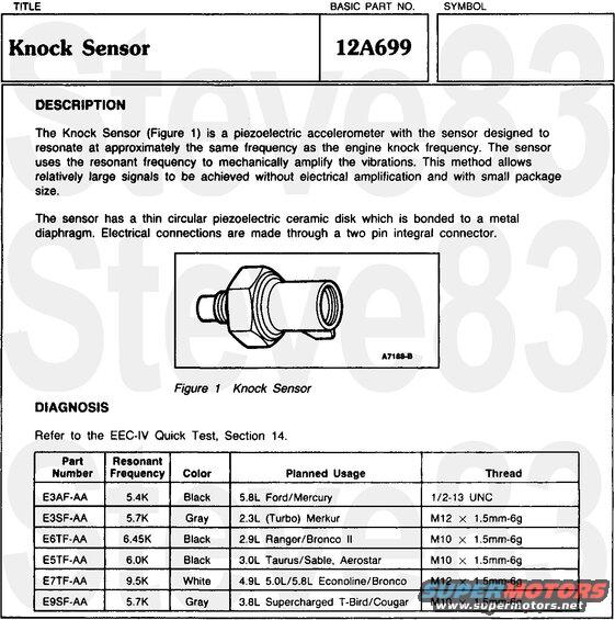 knocksensor.jpg Knock Sensor

Because the design intent was NOT achieved, and the EEC programming failed to filter out spurious signals, the KS should be unplugged and abandoned or removed. It does not improve engine performance, durability, or emissions. And the EEC cannot detect its absence, except during KOER testing.