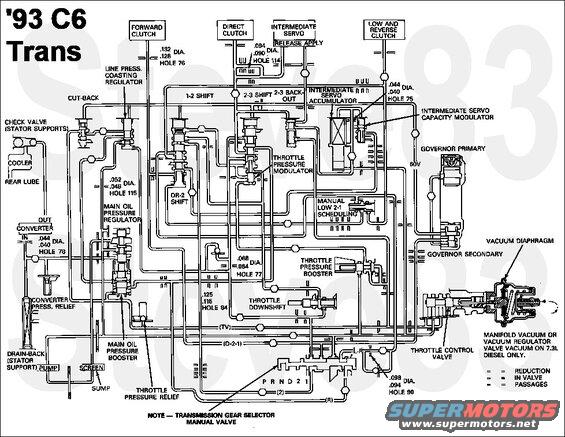 c6hydr93.jpg C6 Hydraulic Schematic for '93 trucks (others similar)
IF THE IMAGE IS TOO SMALL, click it.